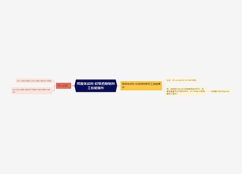 用液体试剂-初级药物制剂工技能操作