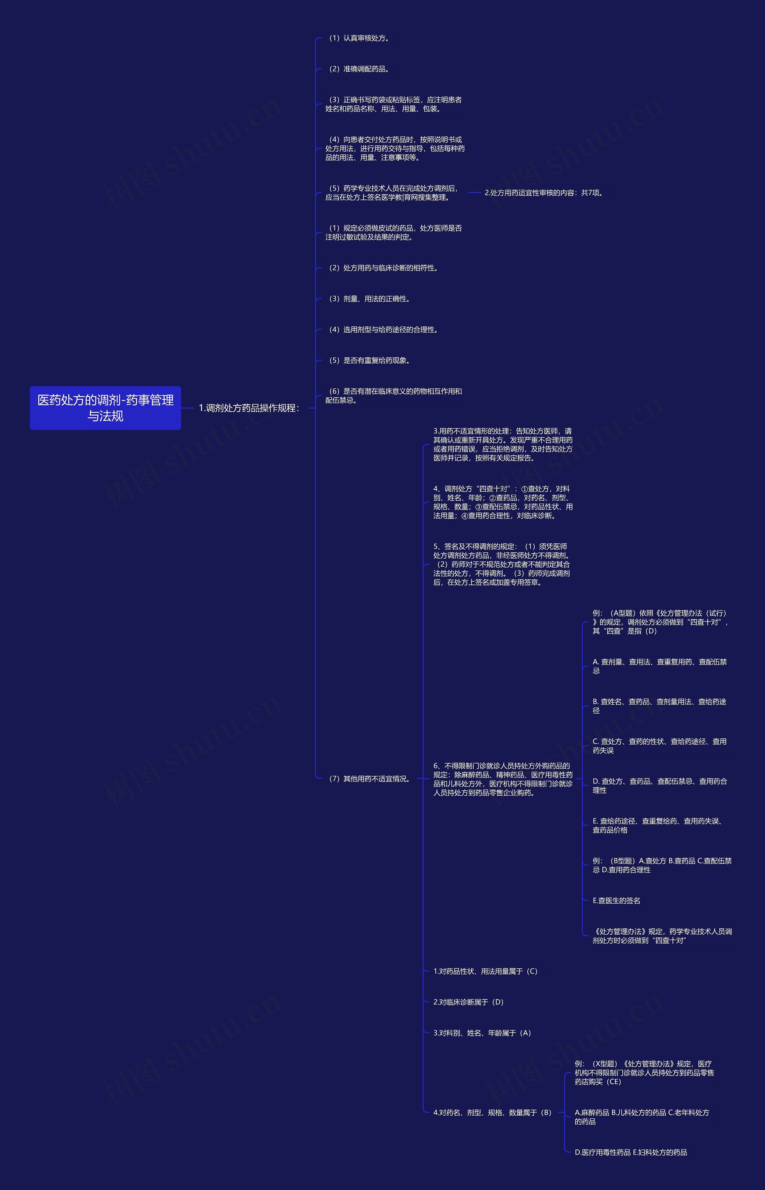 医药处方的调剂-药事管理与法规思维导图