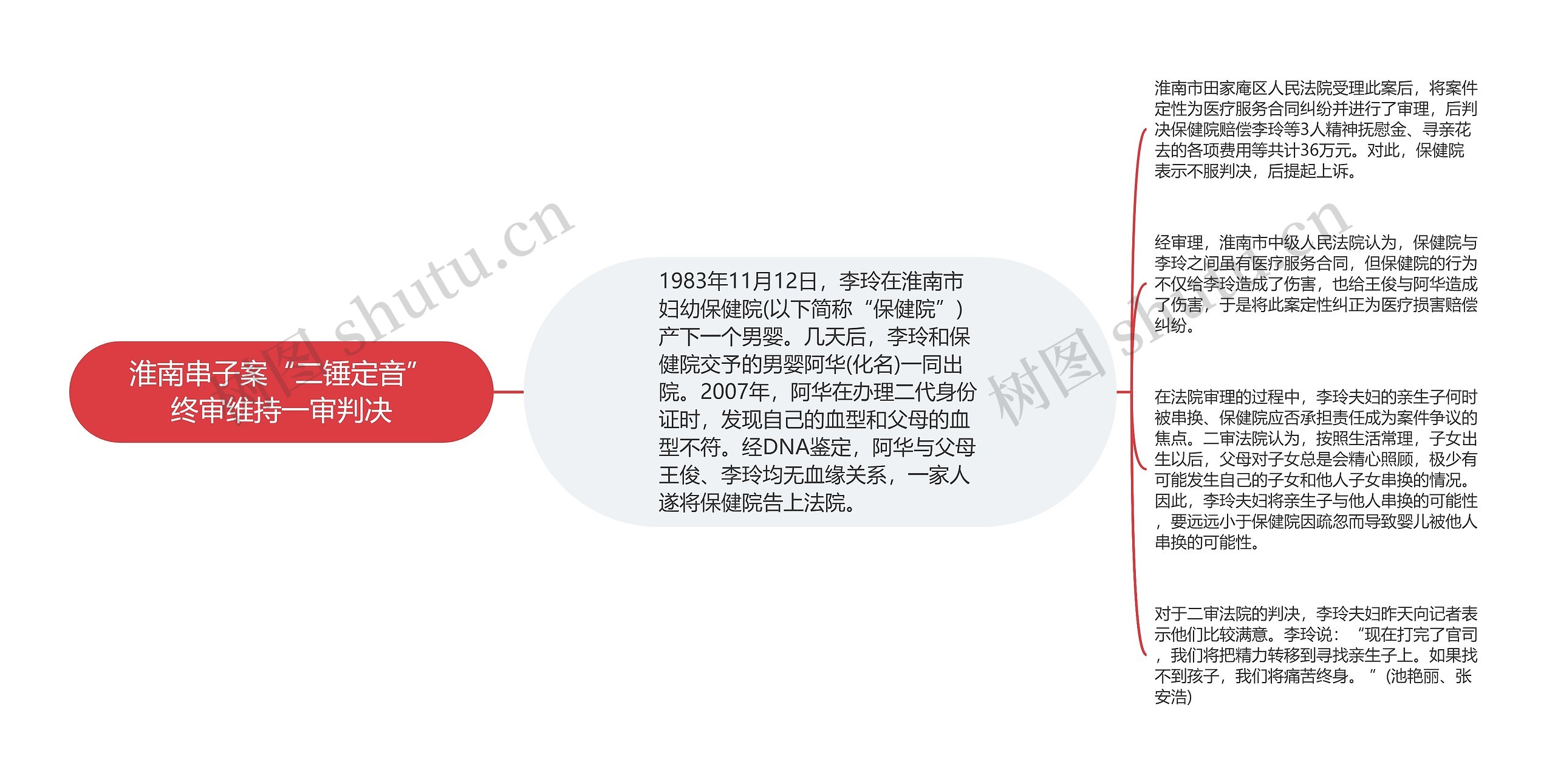 淮南串子案“二锤定音”终审维持一审判决 淮南串子案“二锤定音”终审维持一审判决