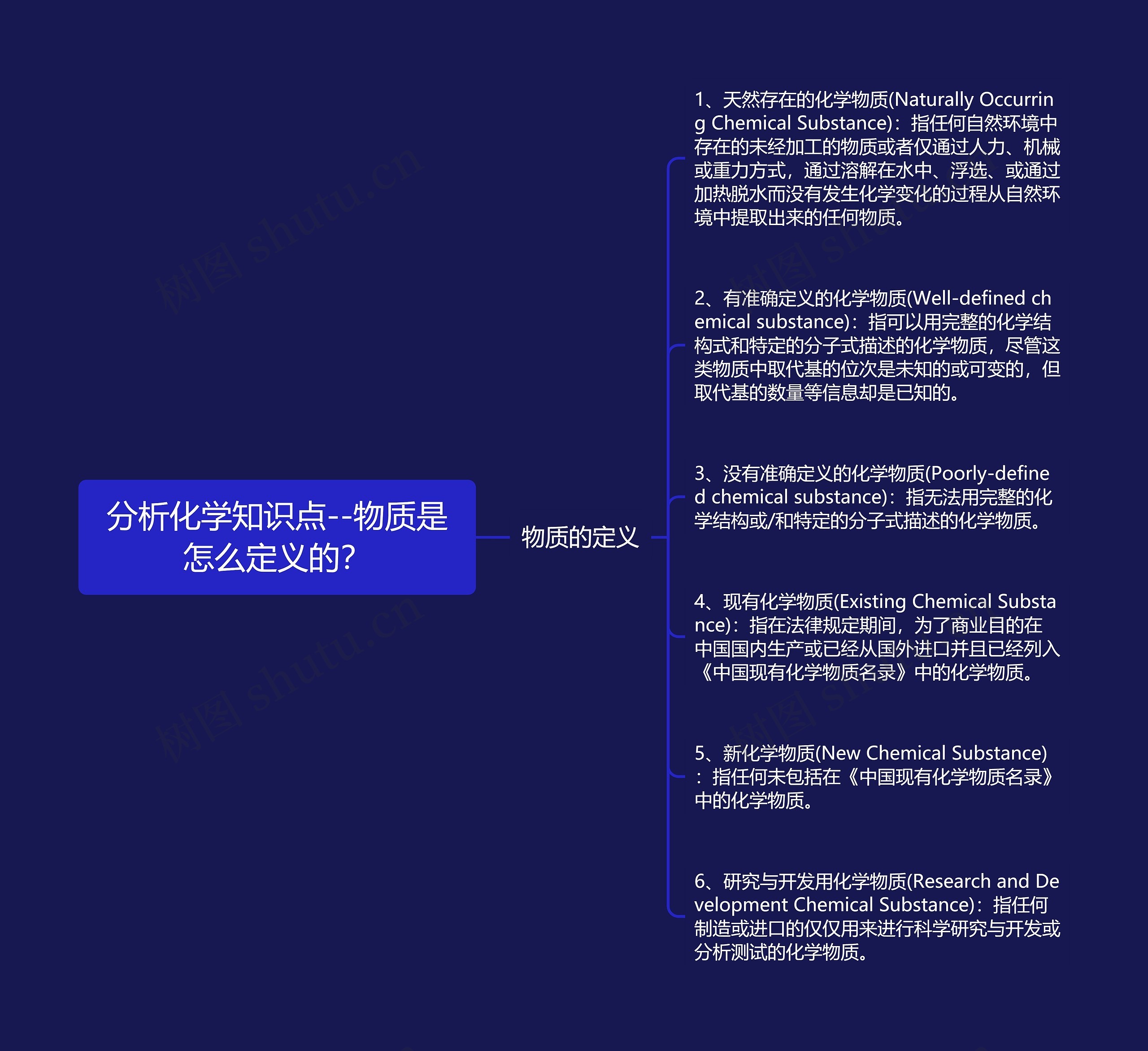 分析化学知识点--物质是怎么定义的? 分析化学知识点--物质是怎么定义的?