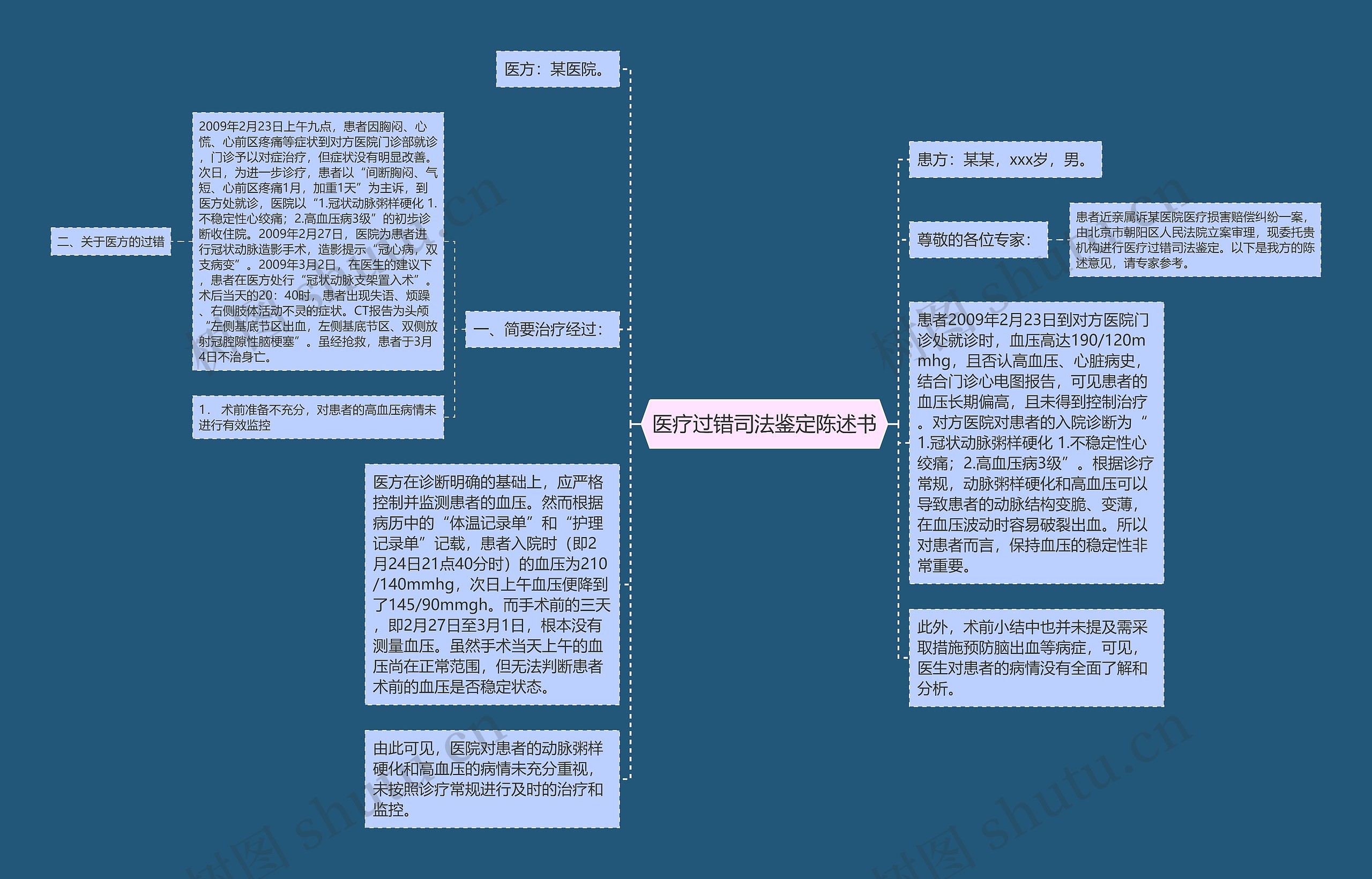 医疗过错司法鉴定陈述书