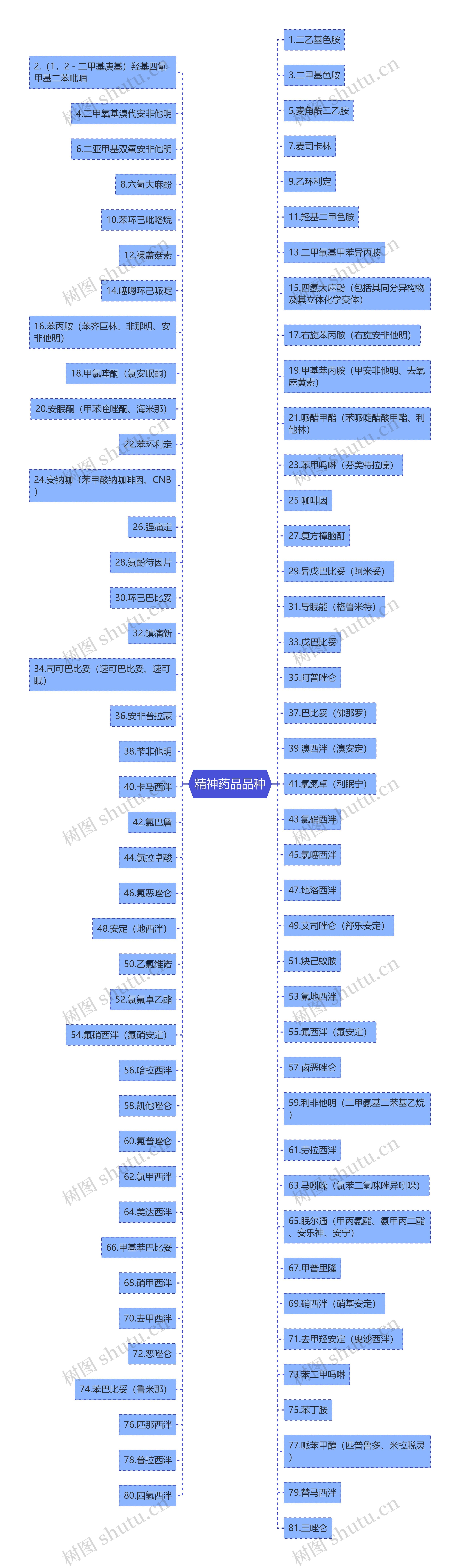 精神药品品种 精神药品品种