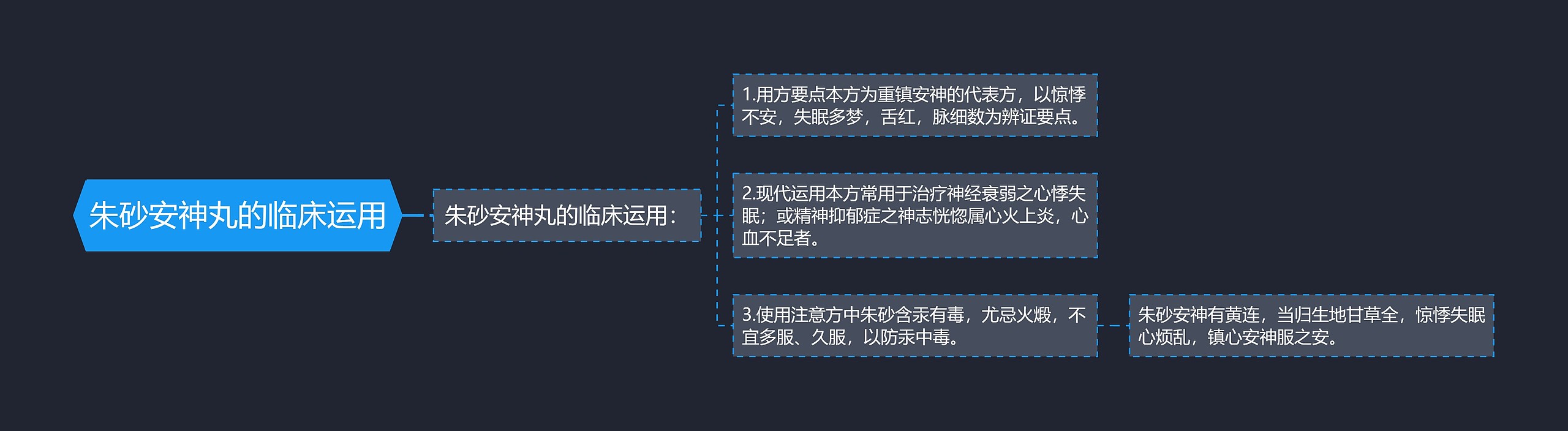 朱砂安神丸的临床运用思维导图