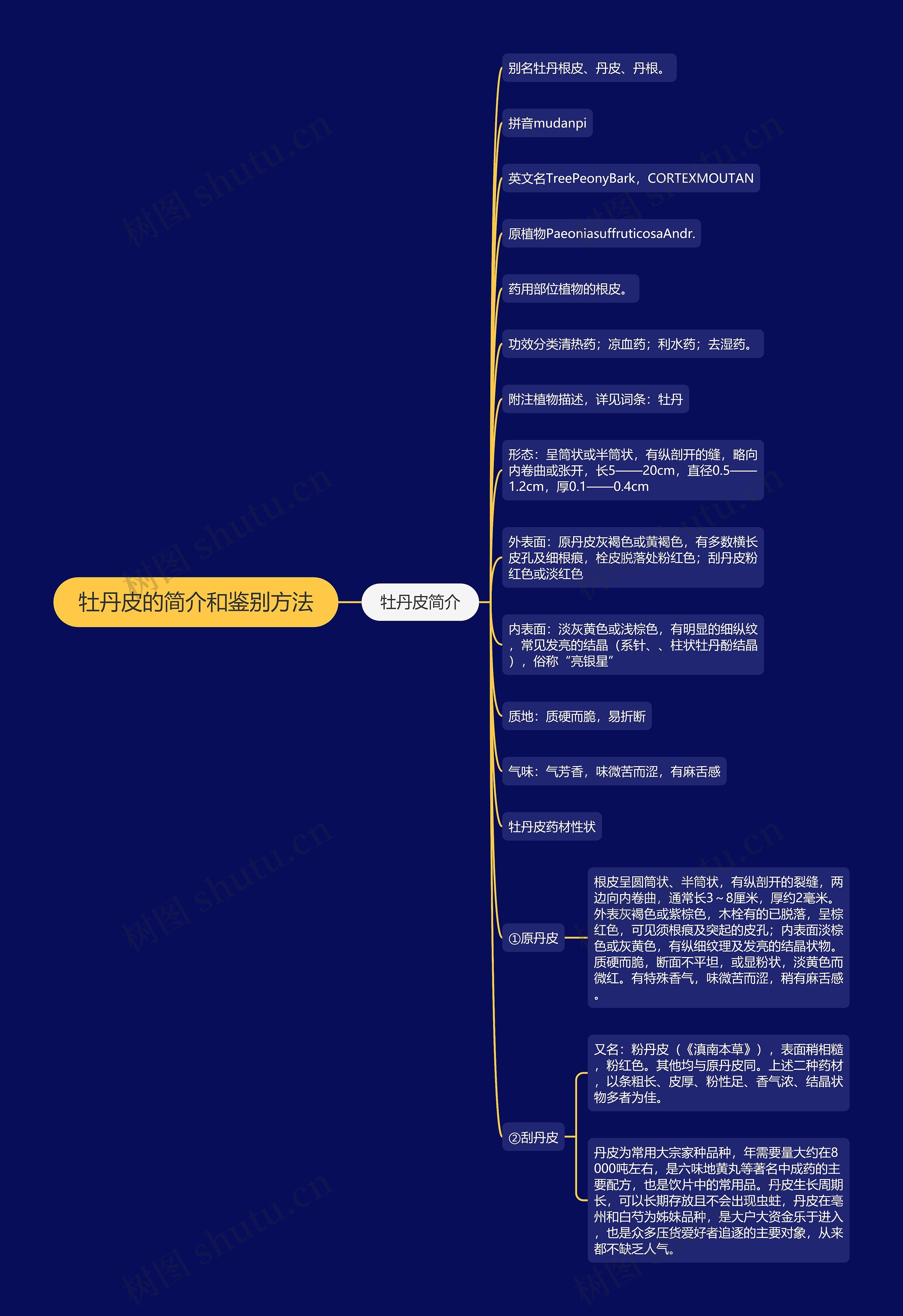 牡丹皮的简介和鉴别方法 牡丹皮的简介和鉴别方法