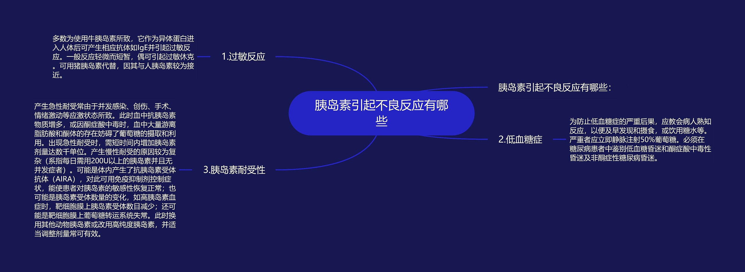 胰岛素引起不良反应有哪些思维导图