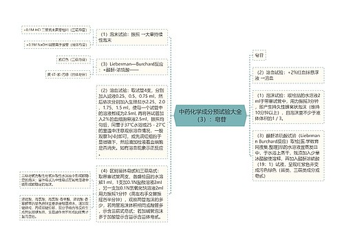 中药化学成分预试验大全（3）：皂苷