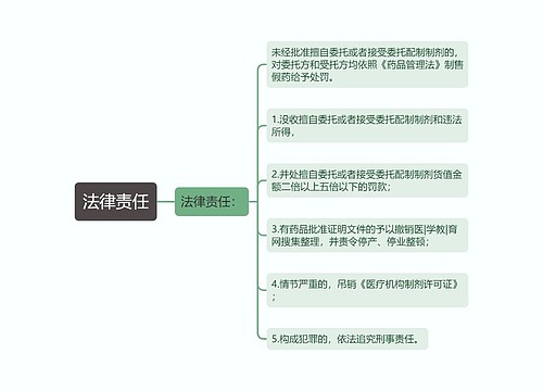 法律责任