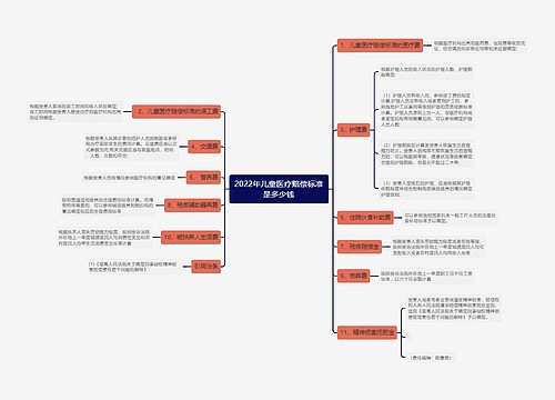 2022年儿童医疗赔偿标准是多少钱