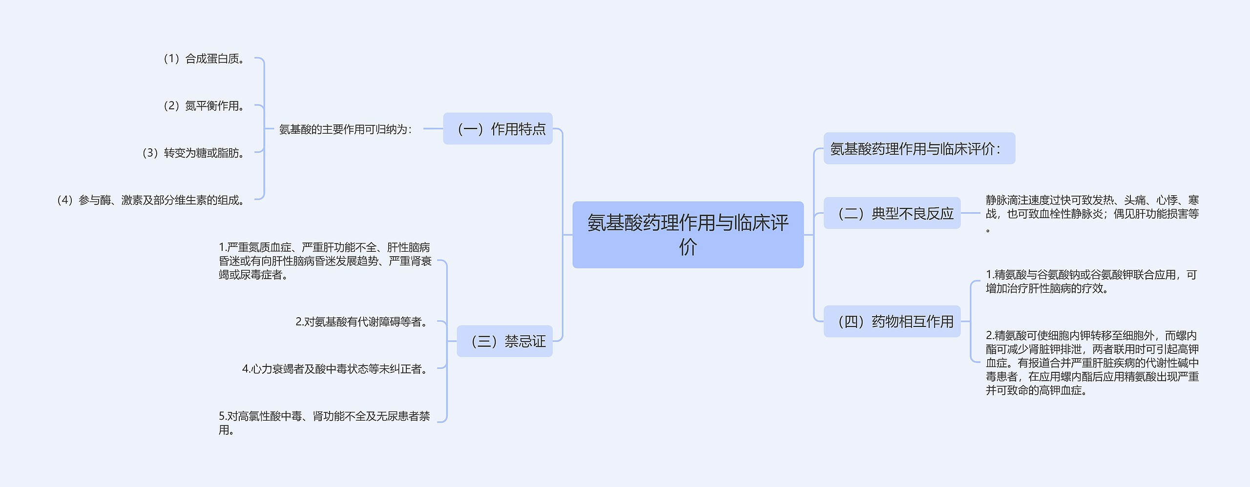 氨基酸药理作用与临床评价