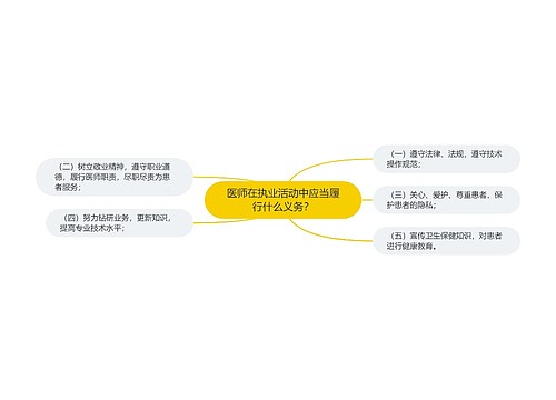 医师在执业活动中应当履行什么义务？