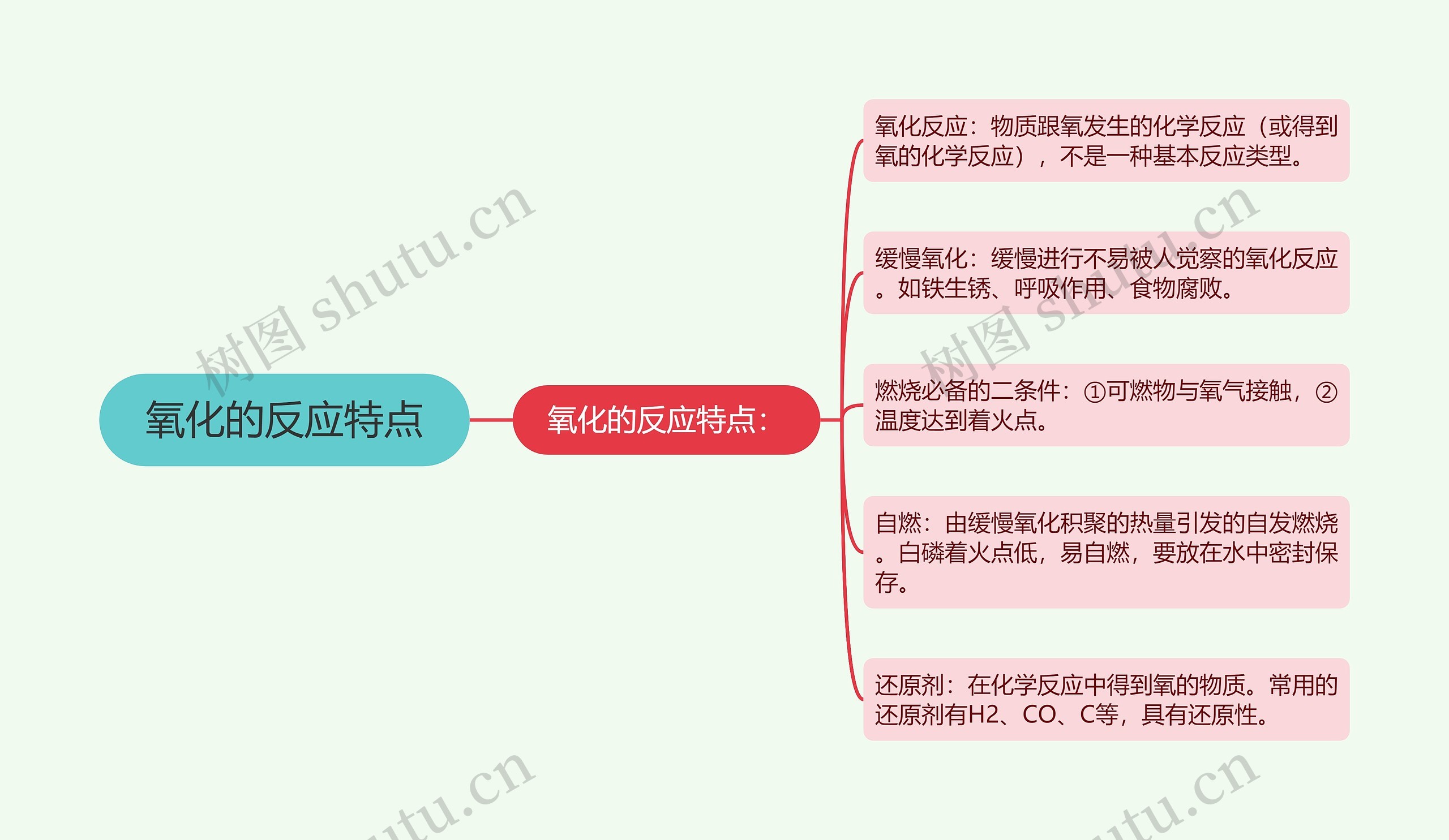 氧化的反应特点
