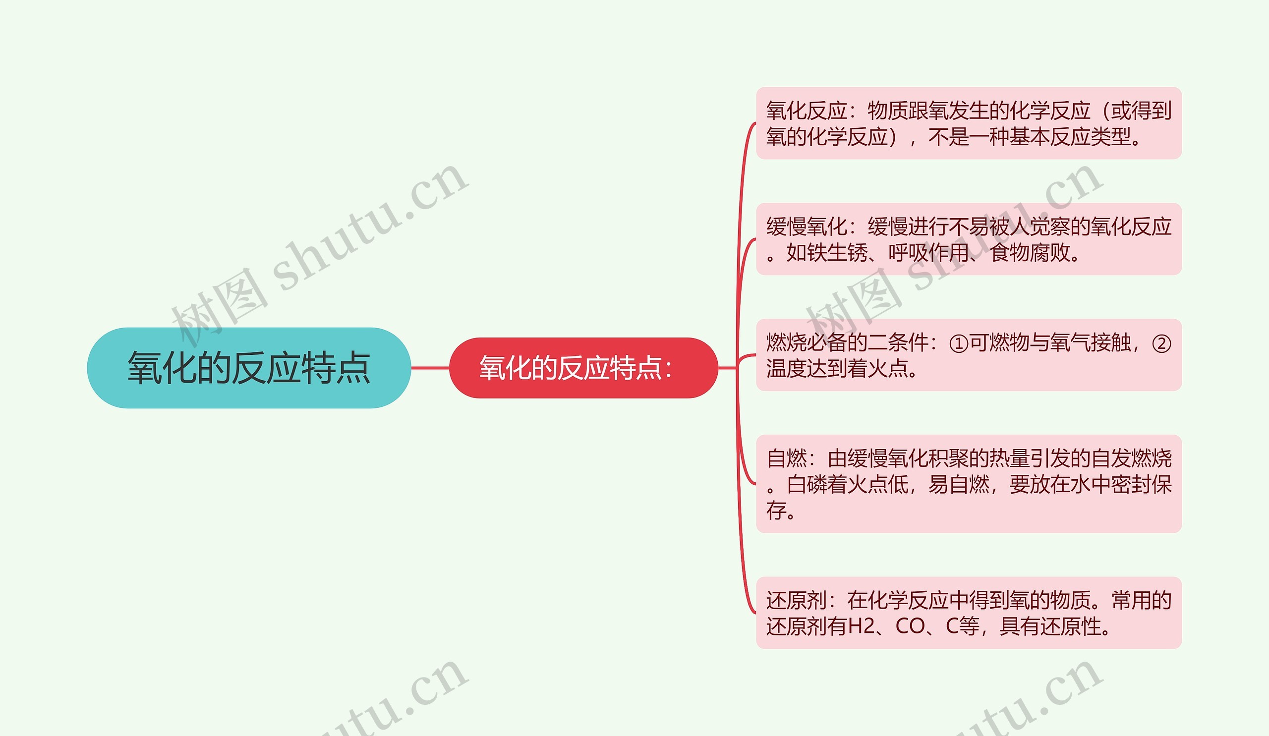 氧化的反应特点