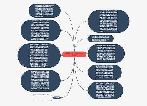 搁置签字权之争回归生命权优先