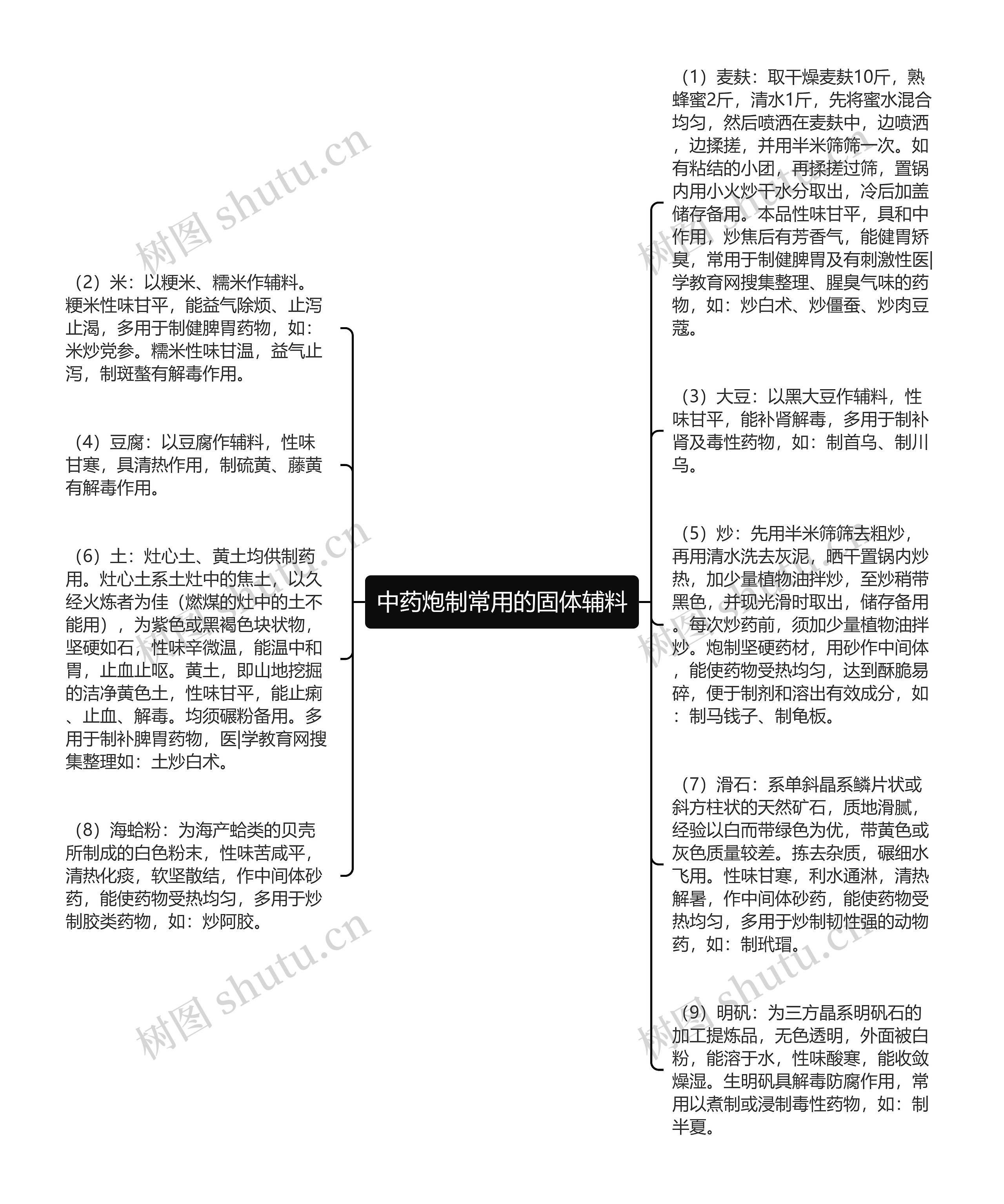 中药炮制常用的固体辅料