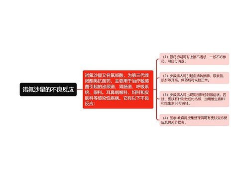 诺氟沙星的不良反应