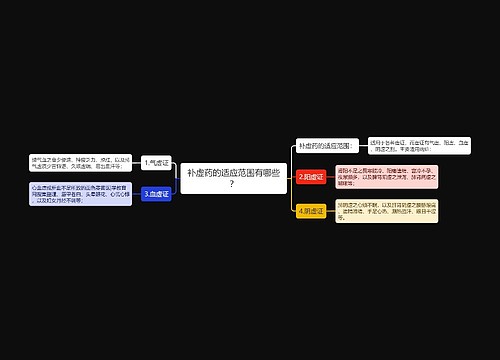 补虚药的适应范围有哪些？