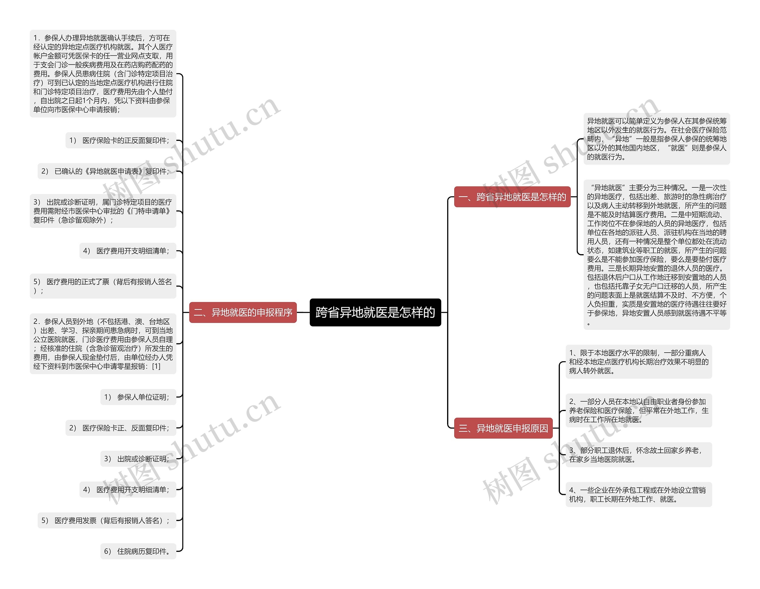 跨省异地就医是怎样的 跨省异地就医是怎样的