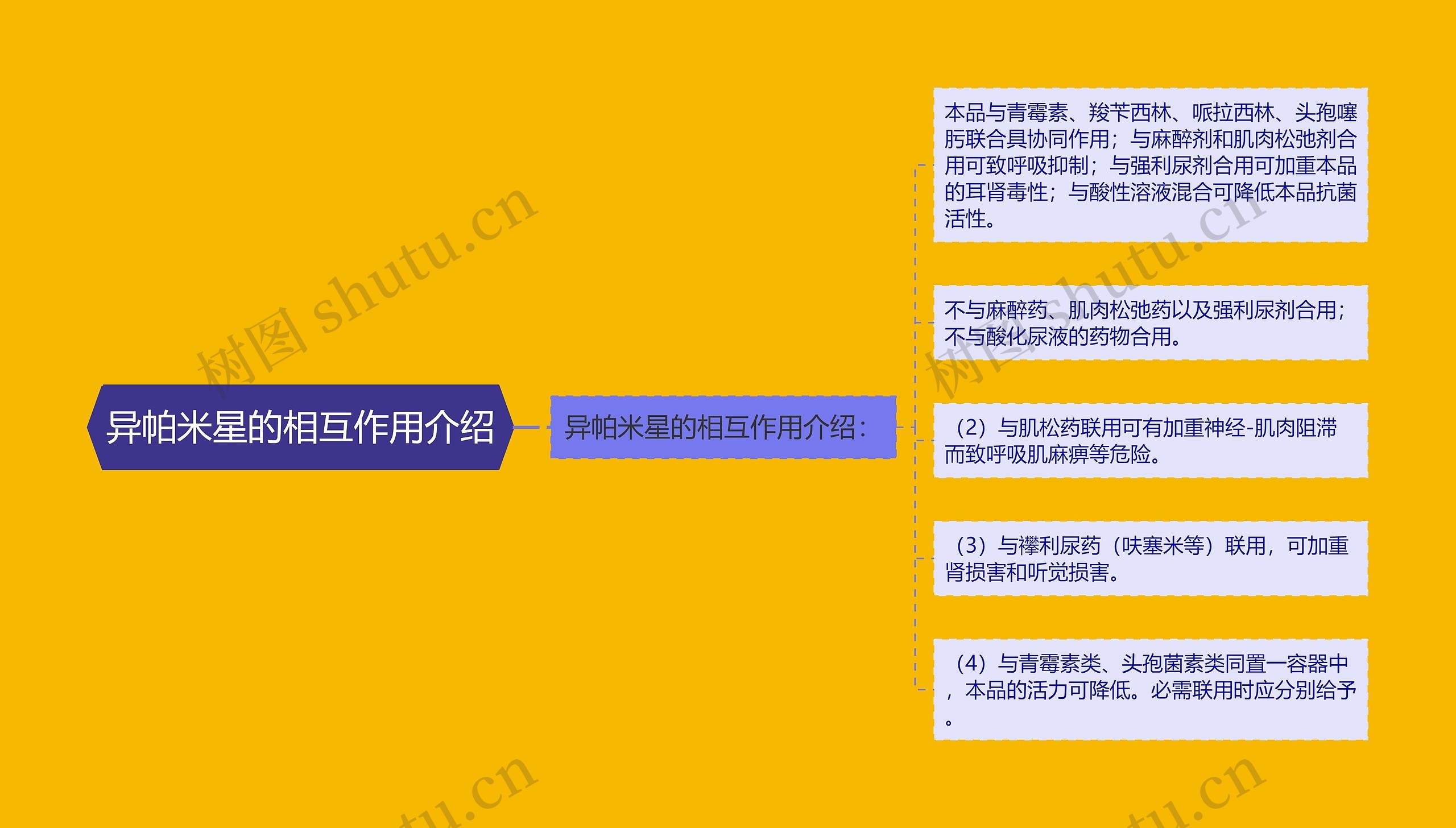 异帕米星的相互作用介绍 异帕米星的相互作用介绍
