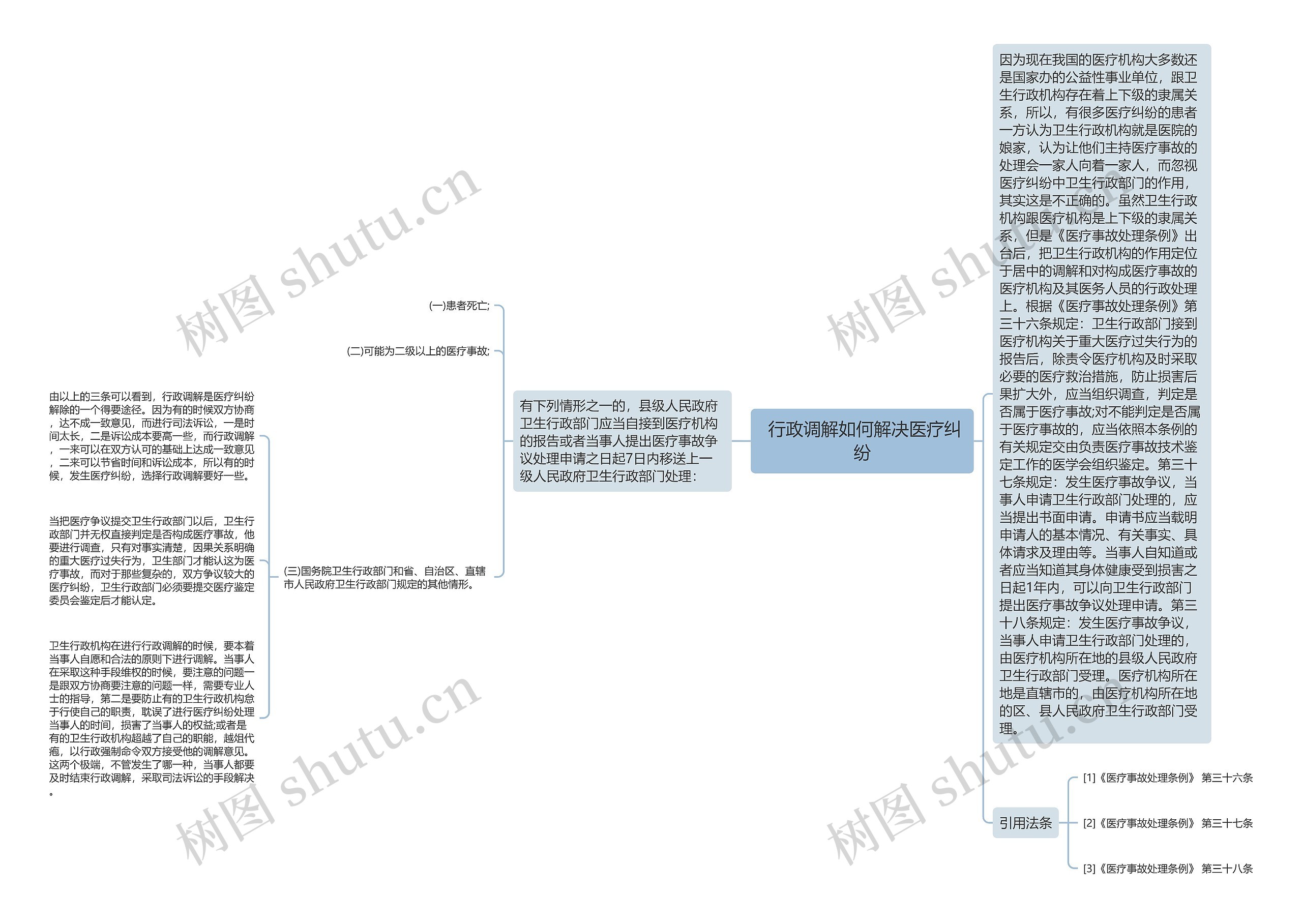  行政调解如何解决医疗纠纷