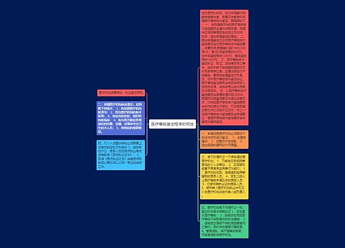 医疗事故鉴定程序的规定