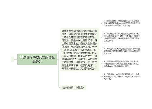 50岁医疗事故死亡赔偿金是多少