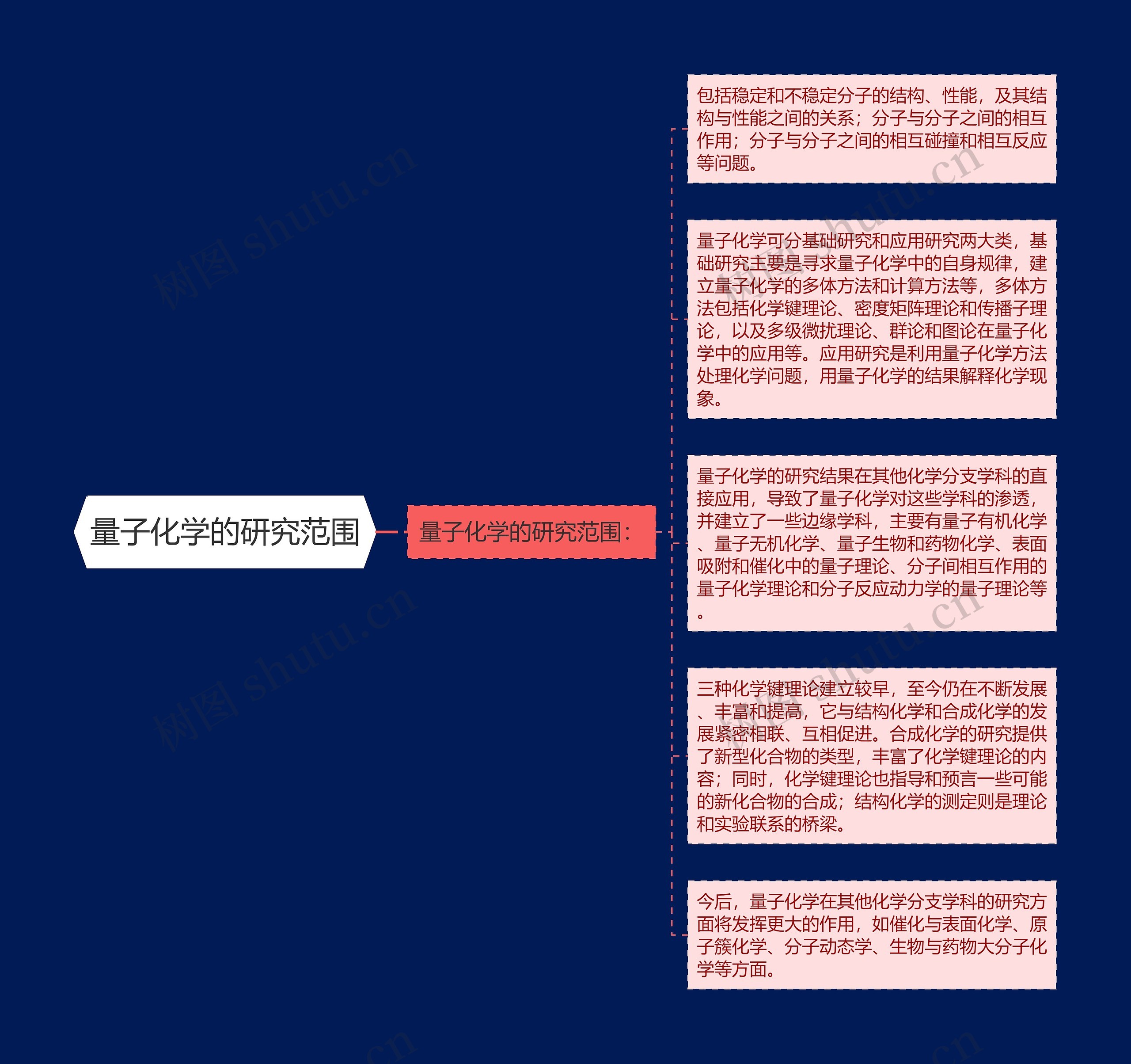 量子化学的研究范围