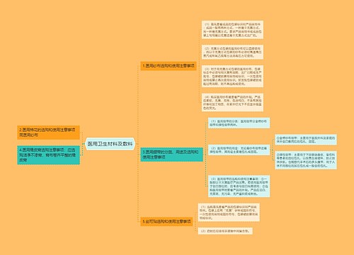 医用卫生材料及敷料