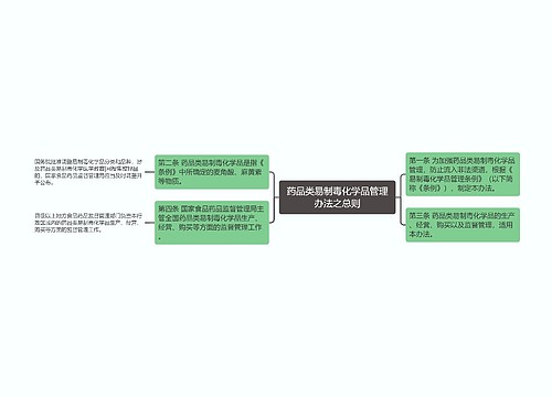 药品类易制毒化学品管理办法之总则