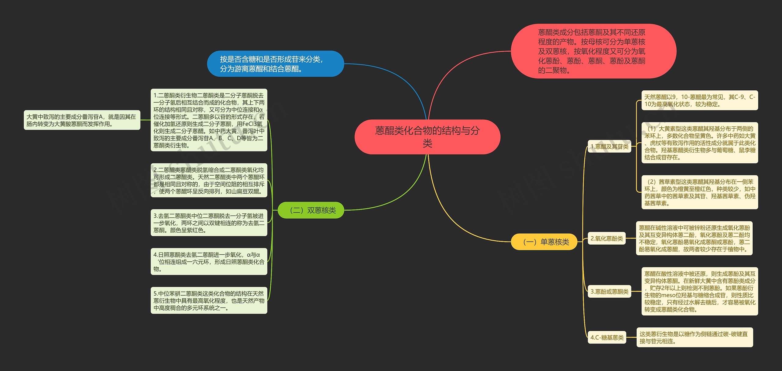 蒽醌类化合物的结构与分类