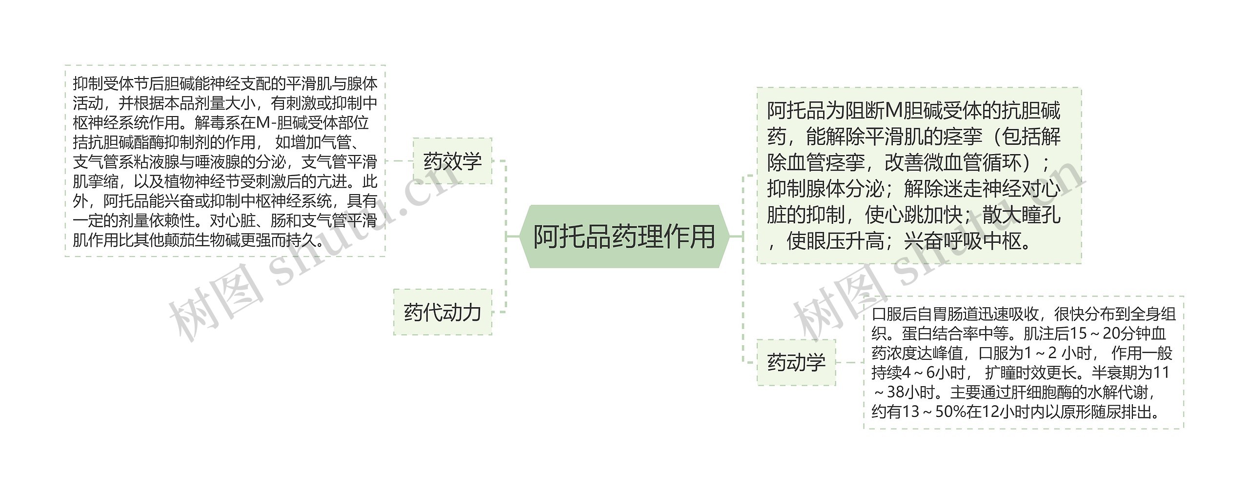 阿托品药理作用