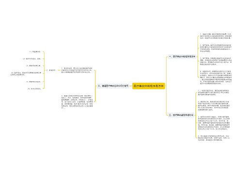 医疗事故仲裁程序是怎样