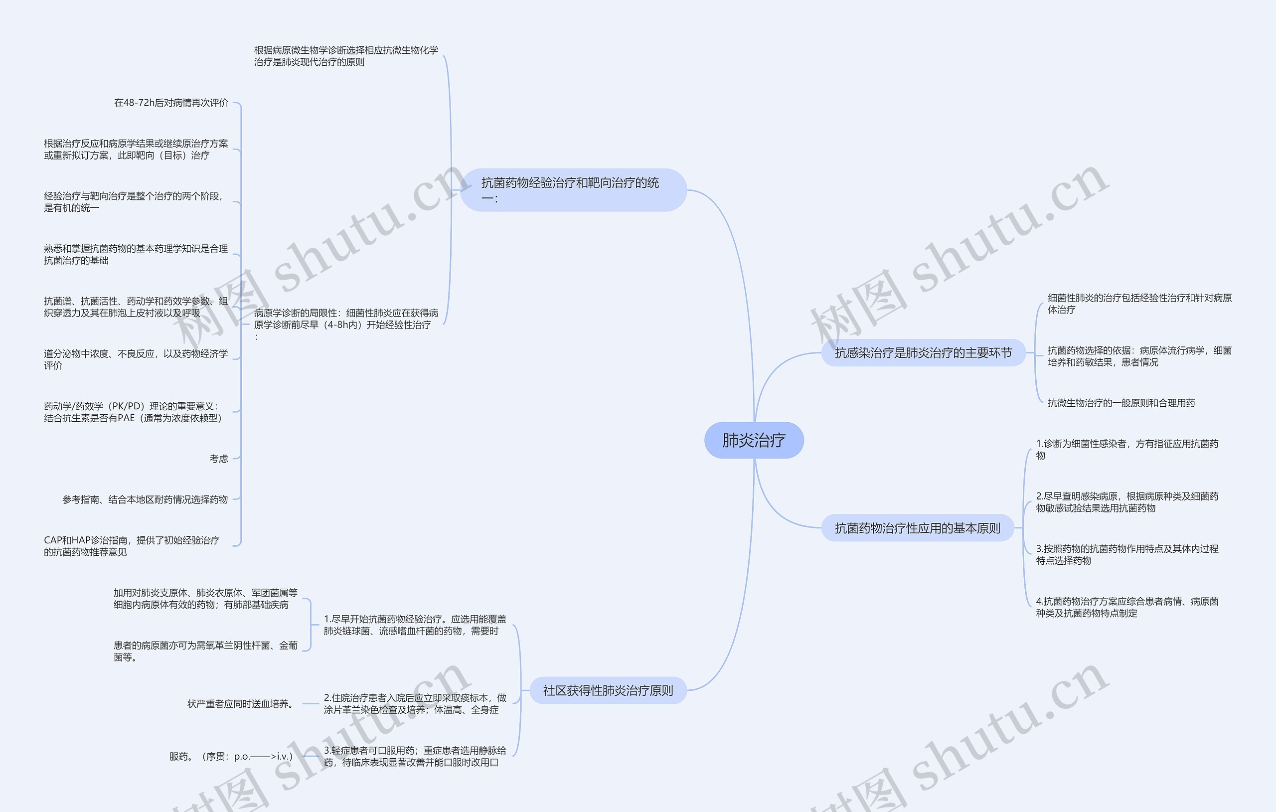 肺炎治疗 肺炎治疗