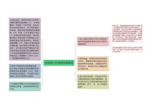 辛伐他汀片使用注意事项