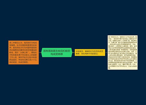 国有医院医生收回扣能否构成受贿罪