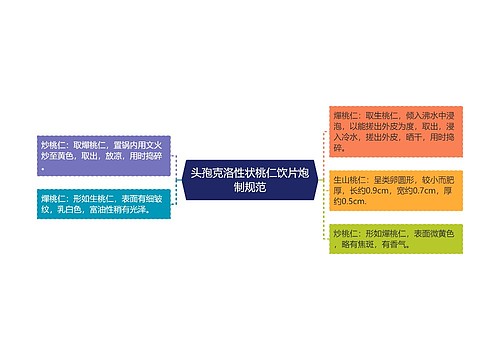 头孢克洛性状桃仁饮片炮制规范