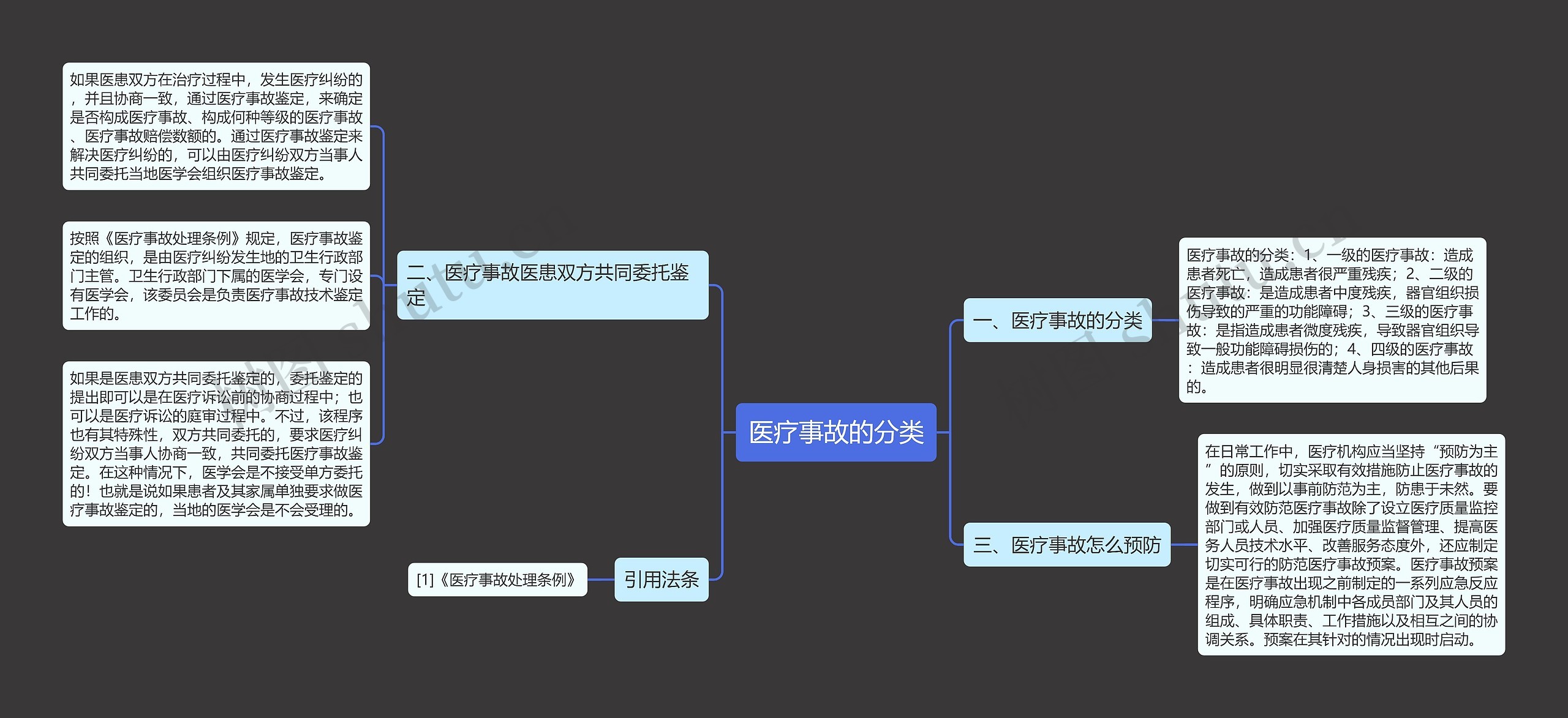 医疗事故的分类