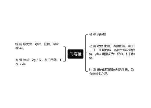 消痔栓