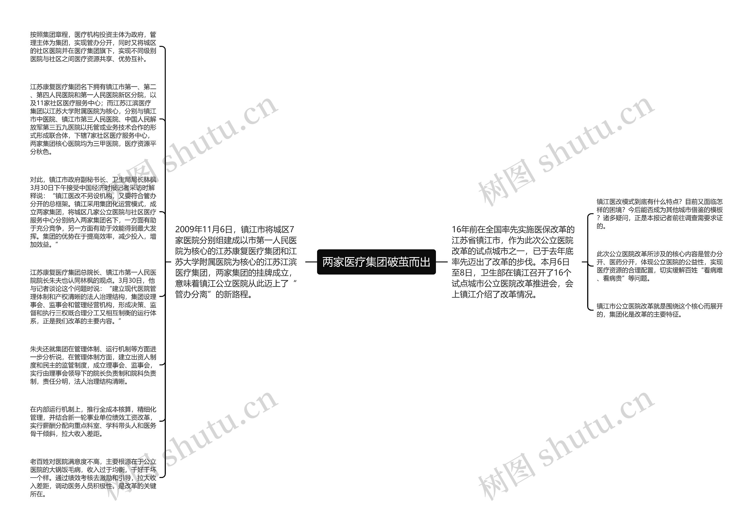 两家医疗集团破茧而出