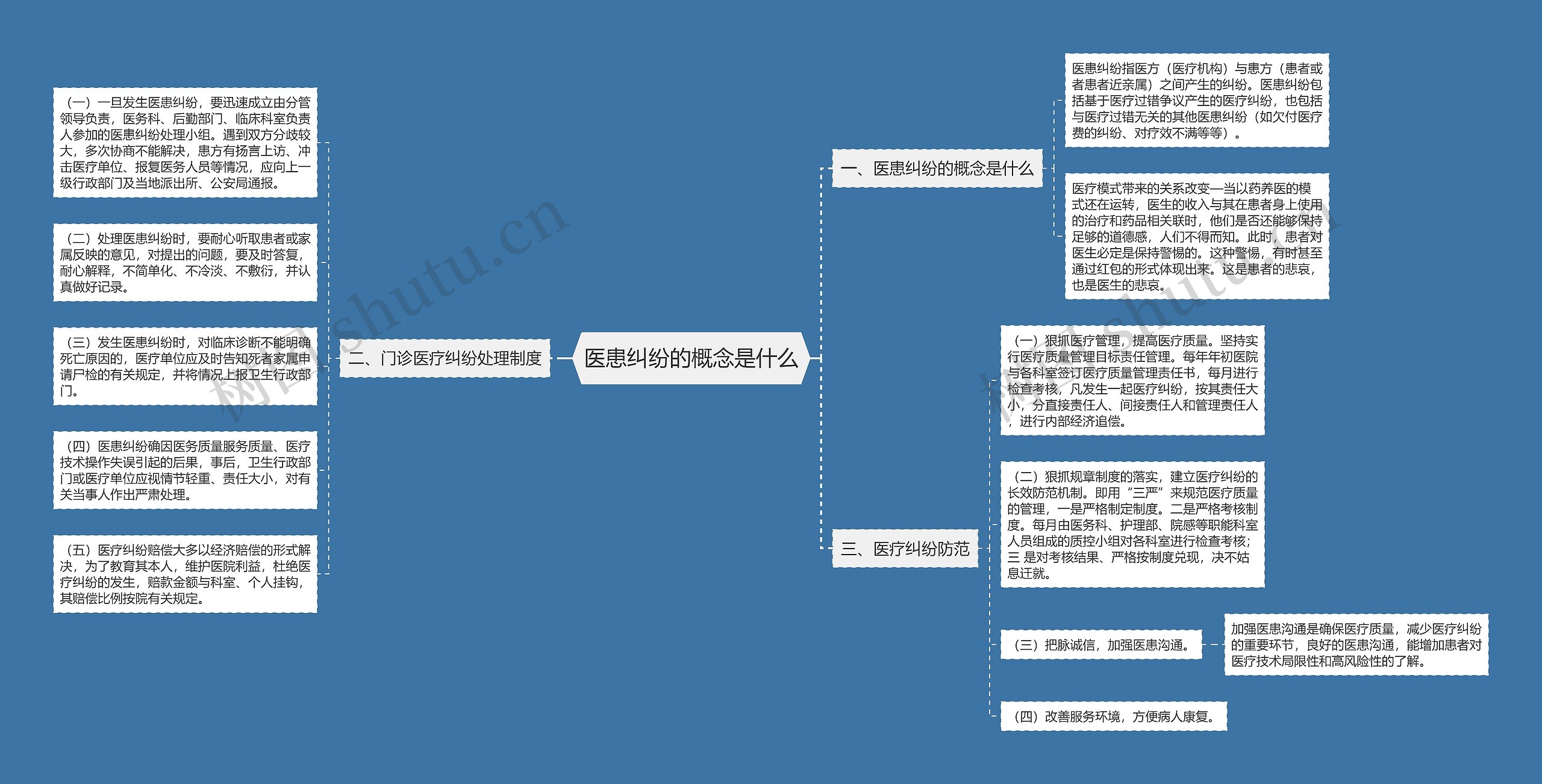 医患纠纷的概念是什么