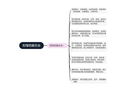 知母功能主治