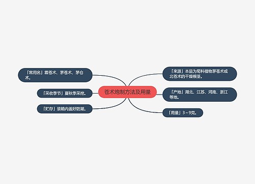 苍术炮制方法及用量