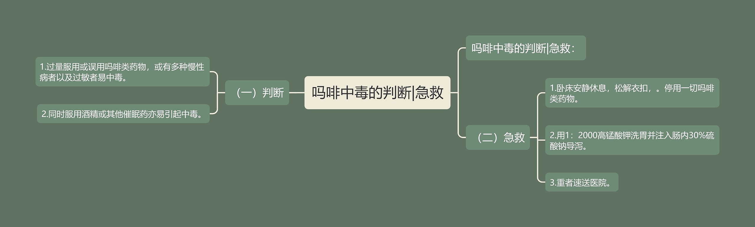 吗啡中毒的判断|急救 吗啡中毒的判断|急救