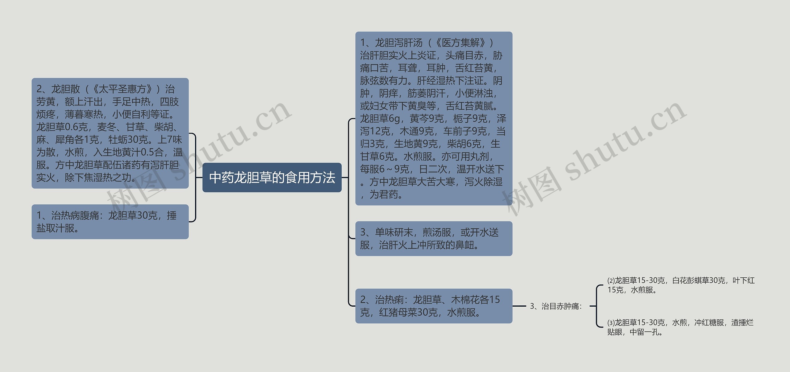 中药龙胆草的食用方法