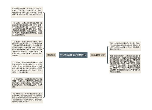 中药化学的溶剂提取法