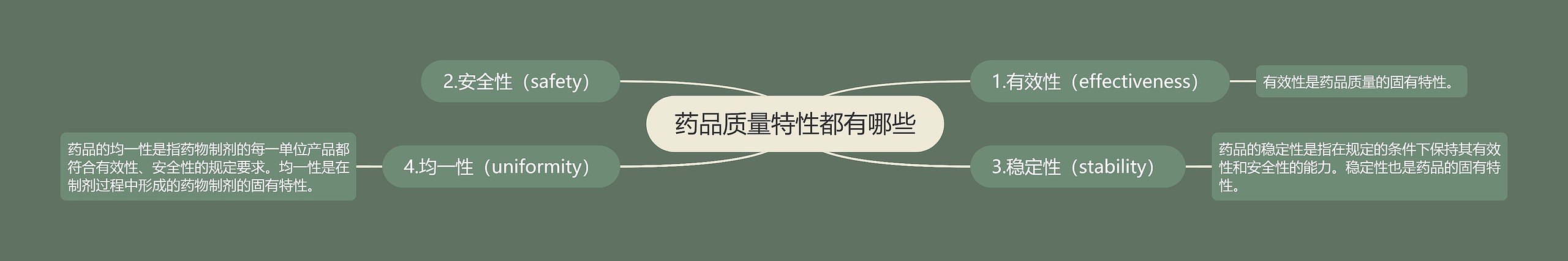 药品质量特性都有哪些 药品质量特性都有哪些