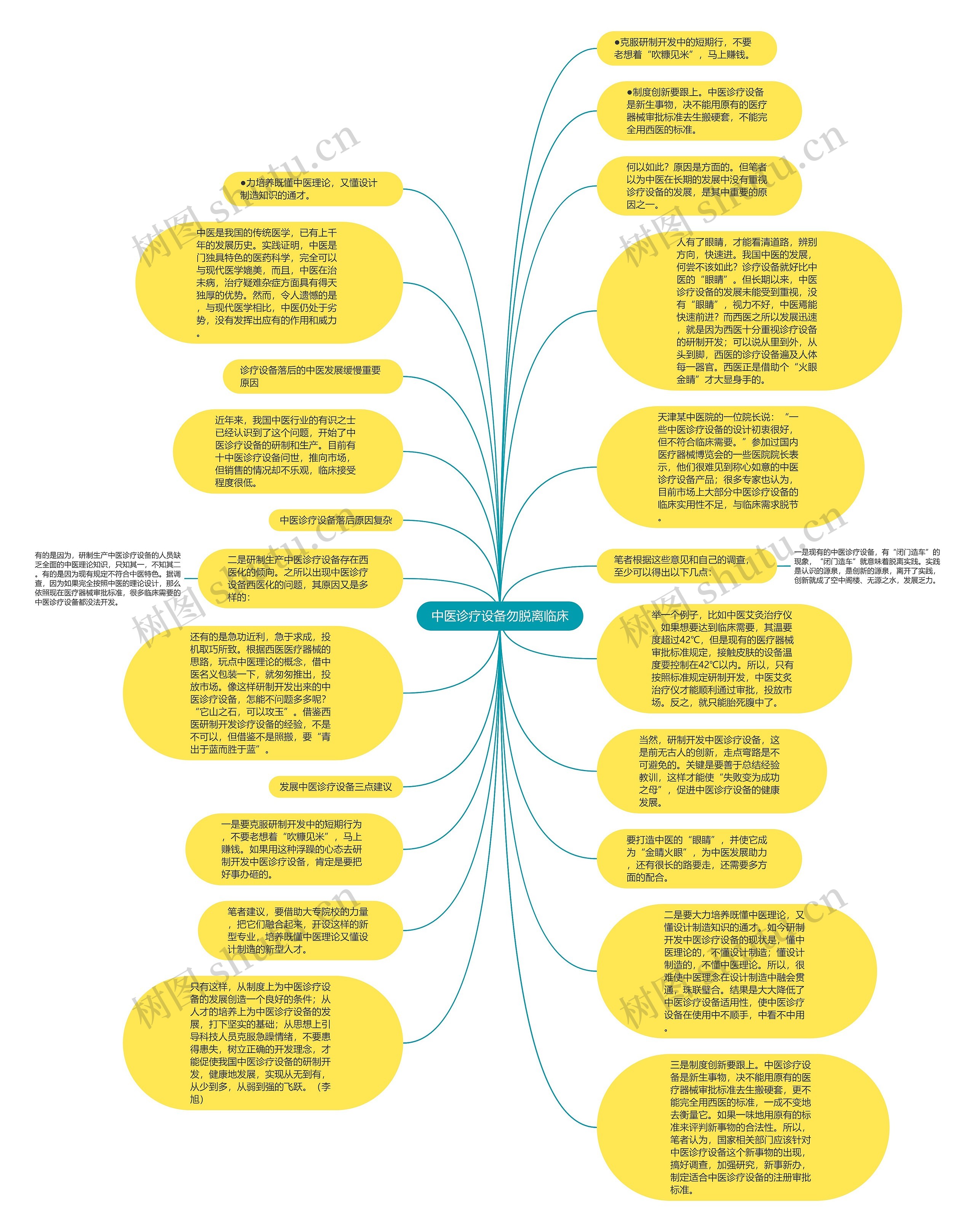 中医诊疗设备勿脱离临床思维导图