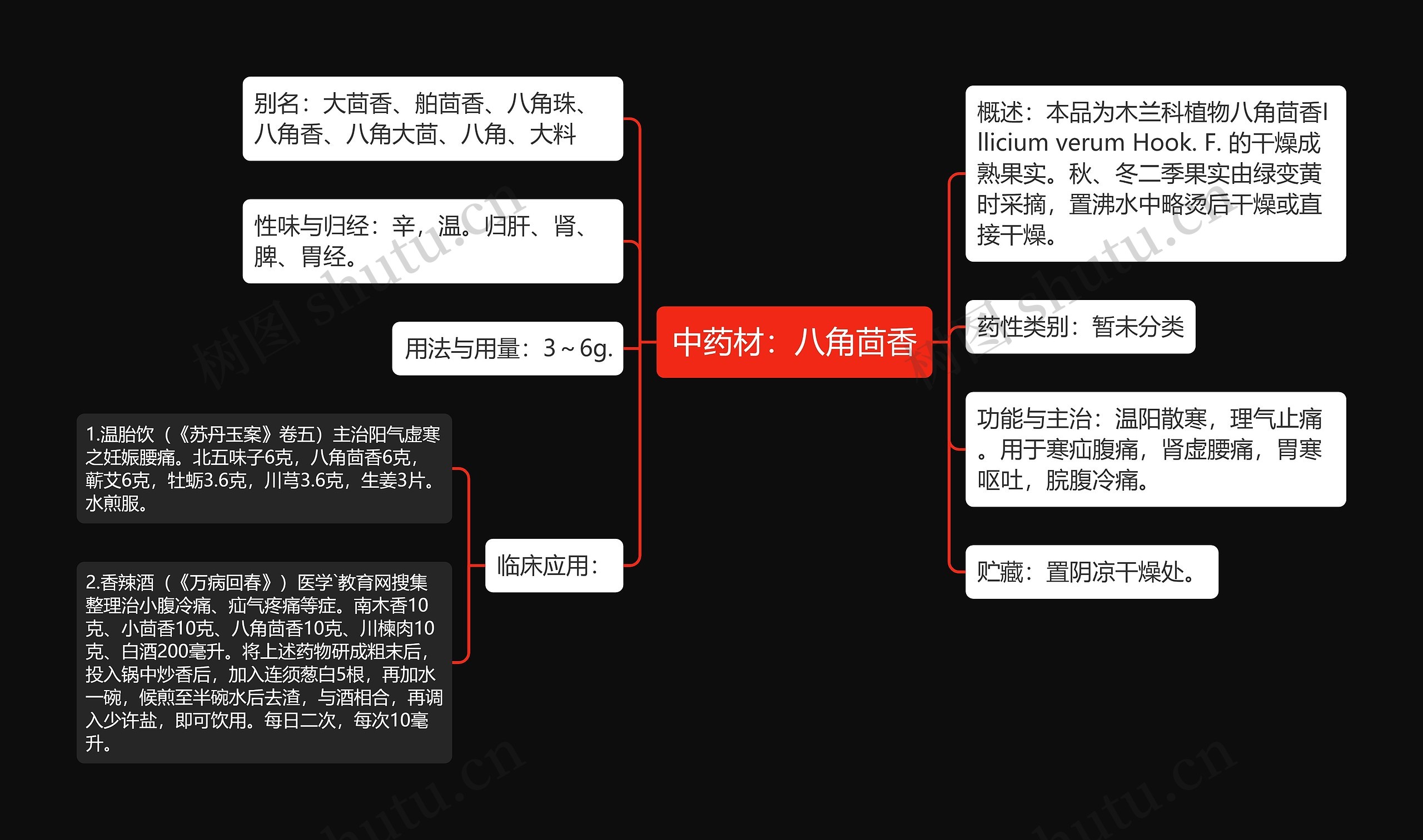 中药材：八角茴香思维导图