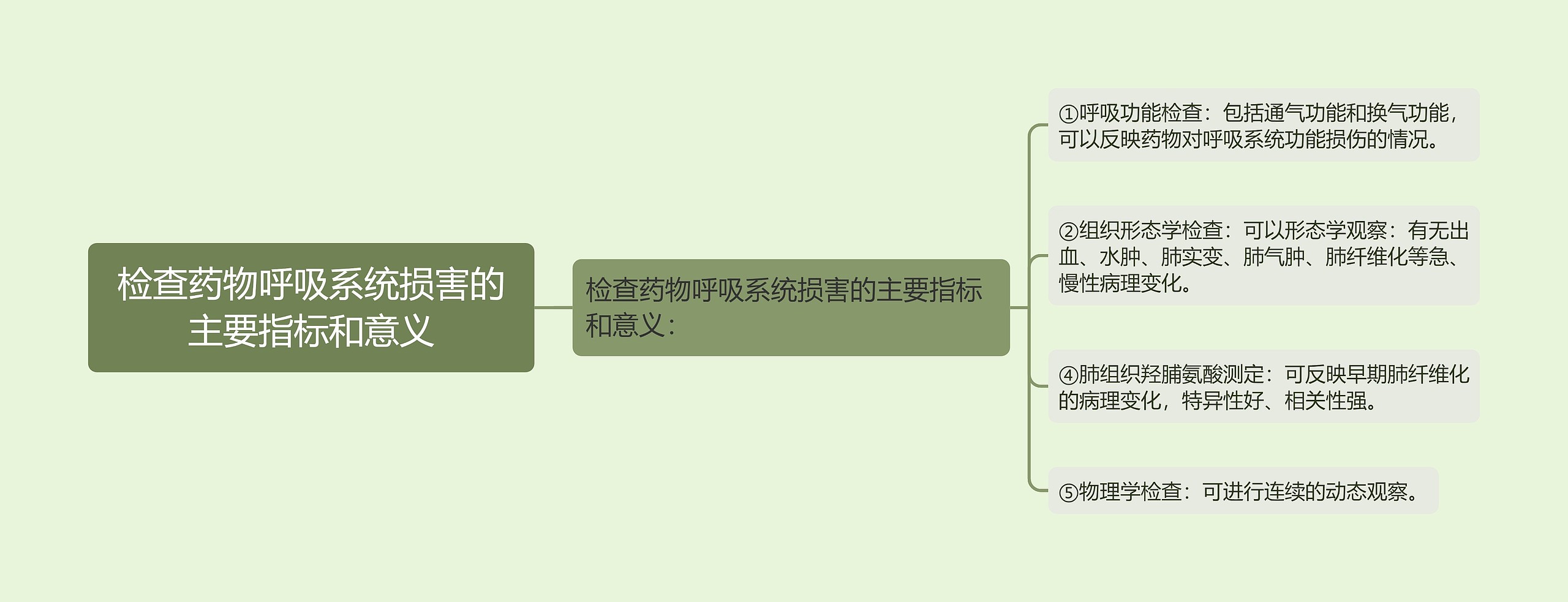 检查药物呼吸系统损害的主要指标和意义思维导图