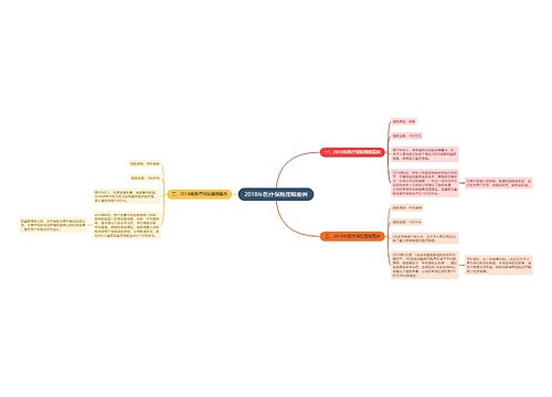 2018年医疗保险理赔案例
