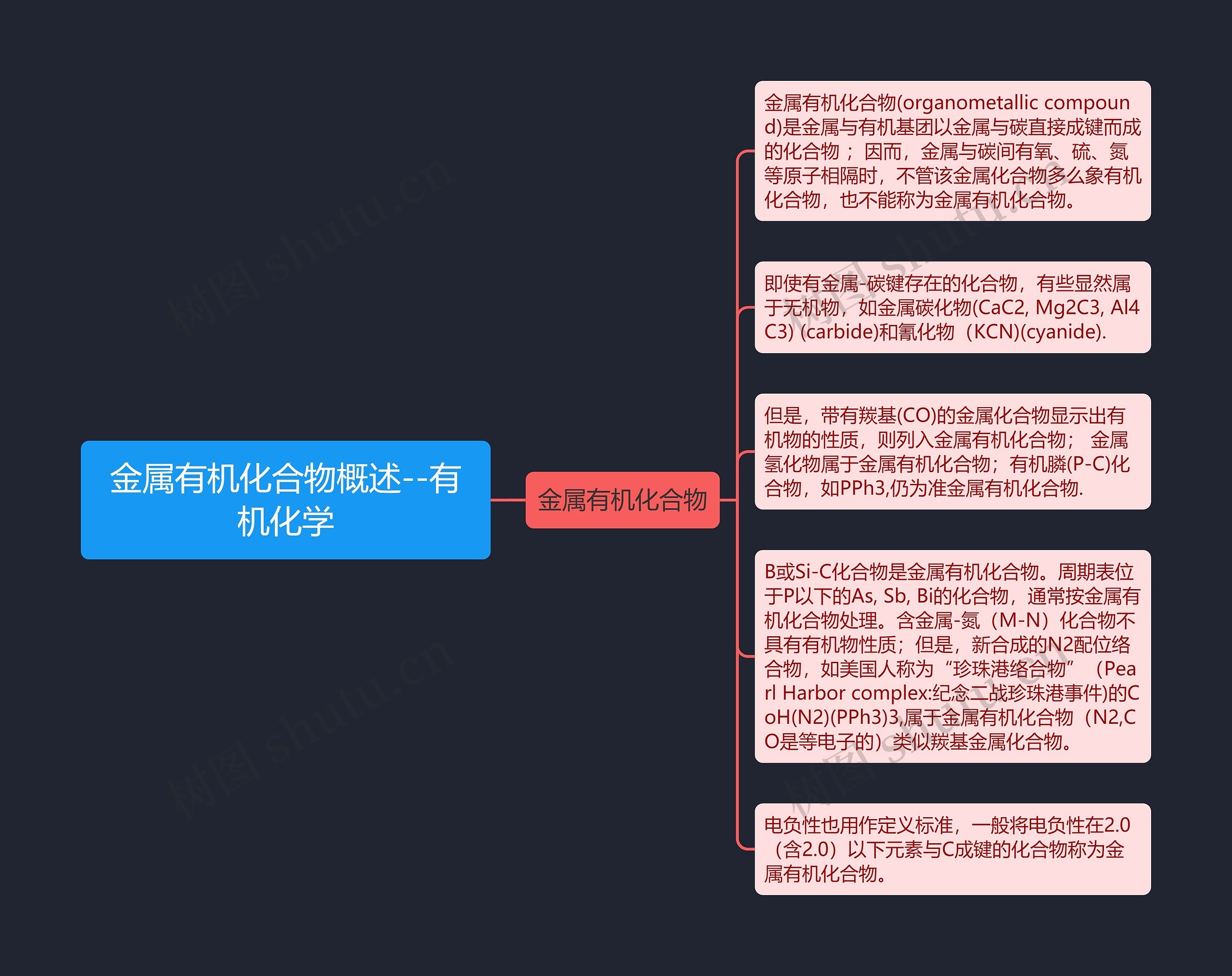 金属有机化合物概述--有机化学 金属有机化合物概述--有机化学